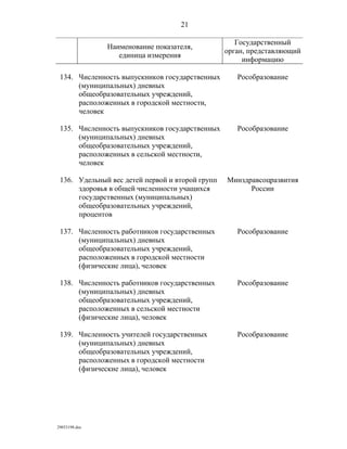 показатели оценки деятельности органов исполнительной власти субъектов рф