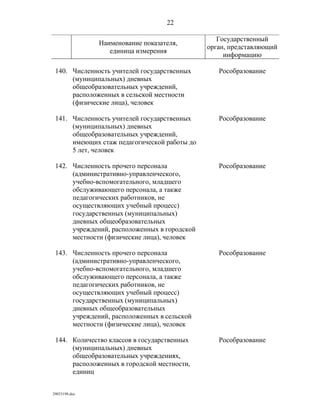 показатели оценки деятельности органов исполнительной власти субъектов рф