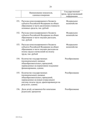показатели оценки деятельности органов исполнительной власти субъектов рф
