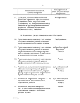 показатели оценки деятельности органов исполнительной власти субъектов рф