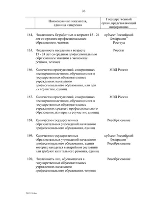 показатели оценки деятельности органов исполнительной власти субъектов рф
