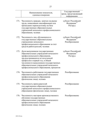 показатели оценки деятельности органов исполнительной власти субъектов рф