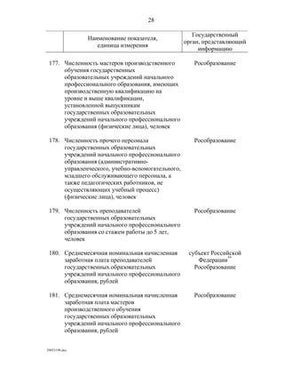 показатели оценки деятельности органов исполнительной власти субъектов рф