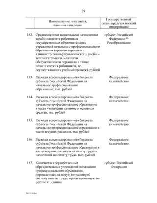 показатели оценки деятельности органов исполнительной власти субъектов рф