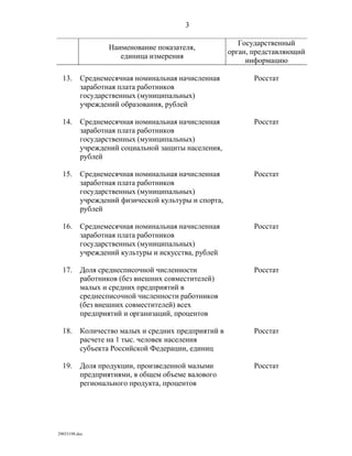 показатели оценки деятельности органов исполнительной власти субъектов рф