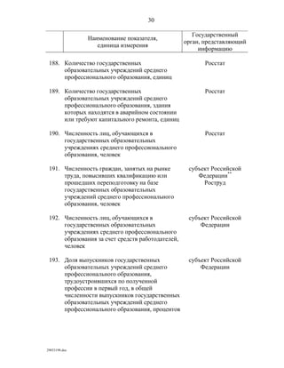 показатели оценки деятельности органов исполнительной власти субъектов рф