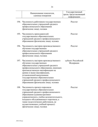 показатели оценки деятельности органов исполнительной власти субъектов рф