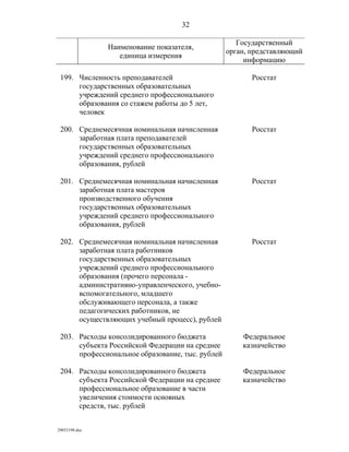 показатели оценки деятельности органов исполнительной власти субъектов рф