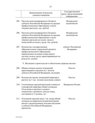 показатели оценки деятельности органов исполнительной власти субъектов рф