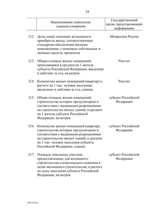 показатели оценки деятельности органов исполнительной власти субъектов рф