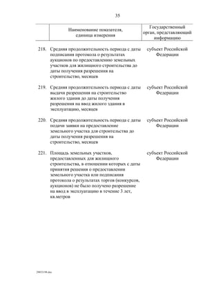 показатели оценки деятельности органов исполнительной власти субъектов рф