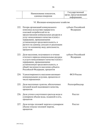 показатели оценки деятельности органов исполнительной власти субъектов рф