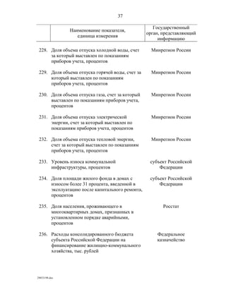 показатели оценки деятельности органов исполнительной власти субъектов рф