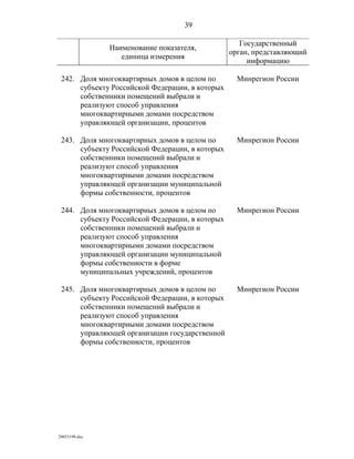 показатели оценки деятельности органов исполнительной власти субъектов рф