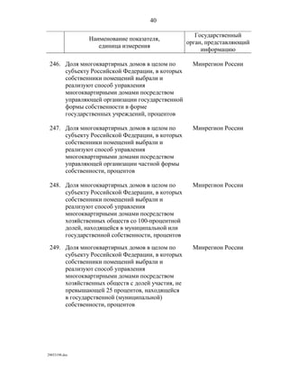 показатели оценки деятельности органов исполнительной власти субъектов рф