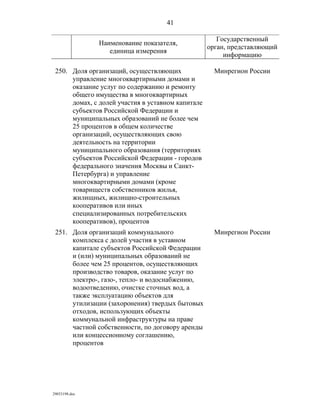 показатели оценки деятельности органов исполнительной власти субъектов рф