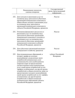 показатели оценки деятельности органов исполнительной власти субъектов рф