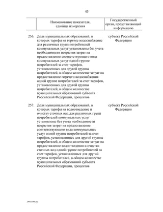 показатели оценки деятельности органов исполнительной власти субъектов рф