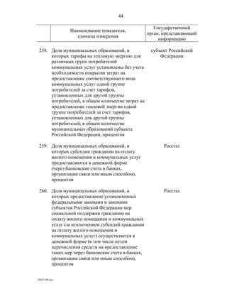 показатели оценки деятельности органов исполнительной власти субъектов рф