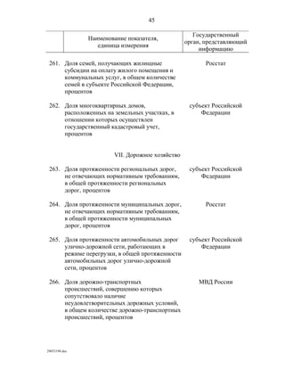 показатели оценки деятельности органов исполнительной власти субъектов рф