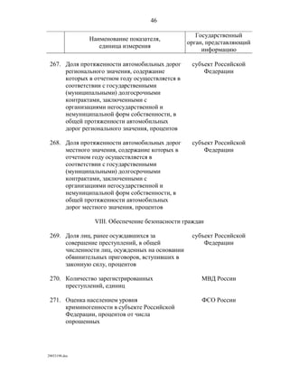 показатели оценки деятельности органов исполнительной власти субъектов рф