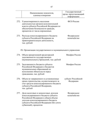 показатели оценки деятельности органов исполнительной власти субъектов рф