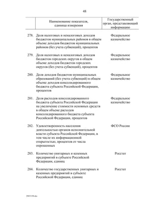 показатели оценки деятельности органов исполнительной власти субъектов рф