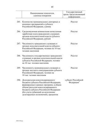 показатели оценки деятельности органов исполнительной власти субъектов рф