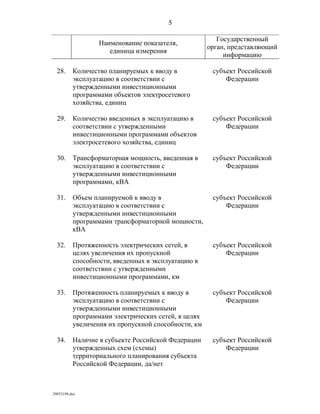 показатели оценки деятельности органов исполнительной власти субъектов рф