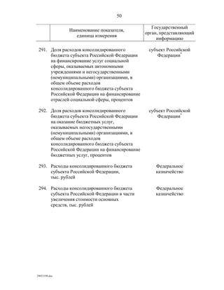 показатели оценки деятельности органов исполнительной власти субъектов рф