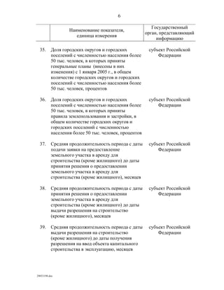 показатели оценки деятельности органов исполнительной власти субъектов рф