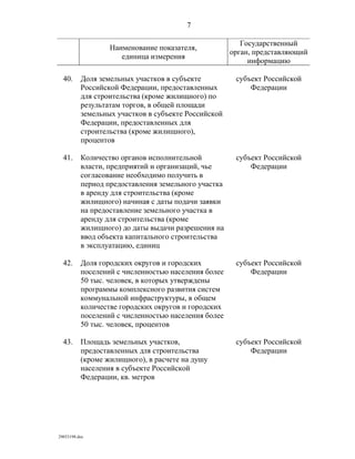 показатели оценки деятельности органов исполнительной власти субъектов рф