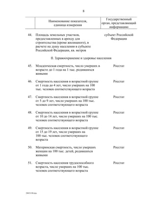 показатели оценки деятельности органов исполнительной власти субъектов рф