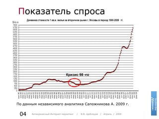 Кризис 98 -го 0 4 П оказатель спроса По данным независимого аналитика Сапожникова А. 2009 г. Антикризисный Интернет-маркетинг  /  В.В. Щеблецов  /  Апрель  /  2009 