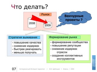 Ч то делать? Практика стиля  /  И. О. Фамилия Практика стиля  /  И. О. Фамилия 0 7 Антикризисный Интернет-маркетинг  /  В.В. Щеблецов  /  Апрель  /  2009 Венчурные проекты  ? 