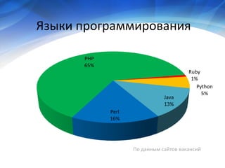 Economy of project development