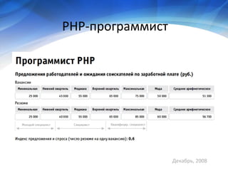 Economy of project development