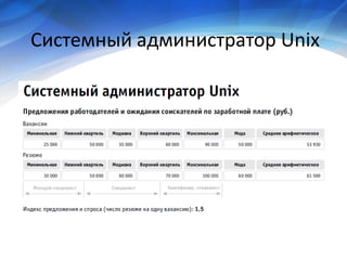 Economy of project development