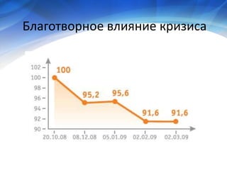 Economy of project development