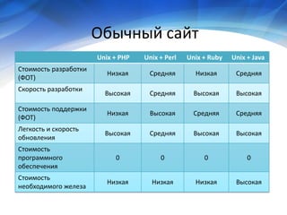 Economy of project development