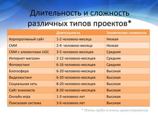 Economy of project development