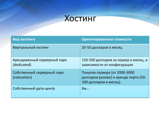 Economy of project development