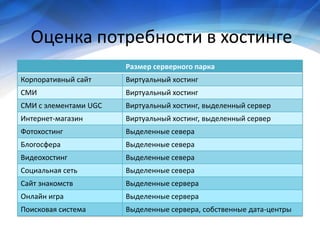Economy of project development