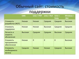 Economy of project development