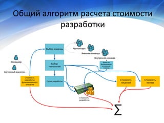 Economy of project development