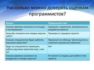 Economy of project development