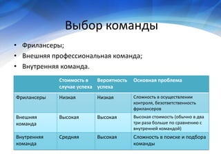 Economy of project development