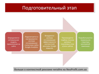 Подготовительный этапПодготовительный этап
больше о контекстной рекламе читайте на NeoProfit.com.uaбольше о контекстной рекламе читайте на NeoProfit.com.ua
 