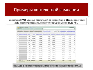Примеры контекстной кампанииПримеры контекстной кампании
Направлено 57769 целевых посетителей по средней цене 51коп., из которых
2637 зарегистрировались на сайте по средней цене в 10,53 грн.
Направлено 57769 целевых посетителей по средней цене 51коп., из которых
2637 зарегистрировались на сайте по средней цене в 10,53 грн.
больше о контекстной рекламе читайте на NeoProfit.com.uaбольше о контекстной рекламе читайте на NeoProfit.com.ua
 