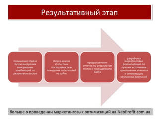 Результативный этапРезультативный этап
больше о проведении маркетинговых оптимизаций на NeoProfit.com.uaбольше о проведении маркетинговых оптимизаций на NeoProfit.com.ua
 